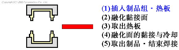 1681635883202324.gif 熱板焊接.gif